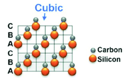 Чому 3C-SiC виділяється серед багатьох поліморфів SiC? - VeTek Semiconductor